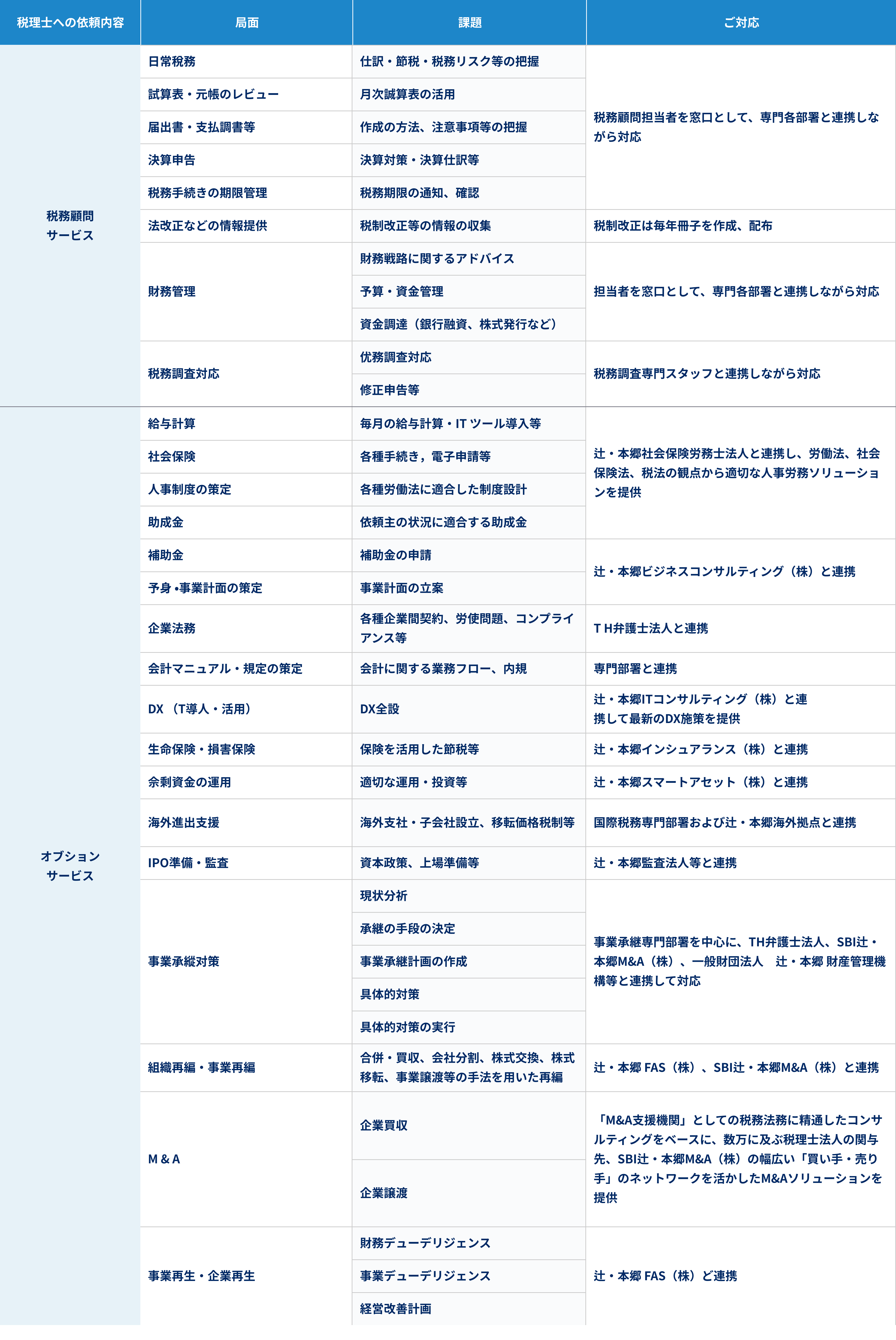 works table image