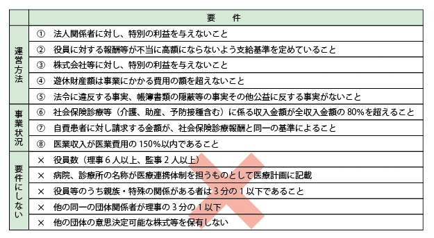 認定医療法人制度｜税務トピックス