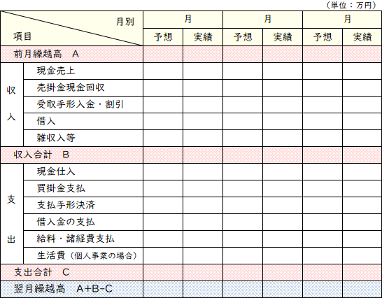 資金繰り計画表