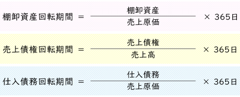 棚卸資産回転期間、売上債権回転期間、仕入債務回転期間