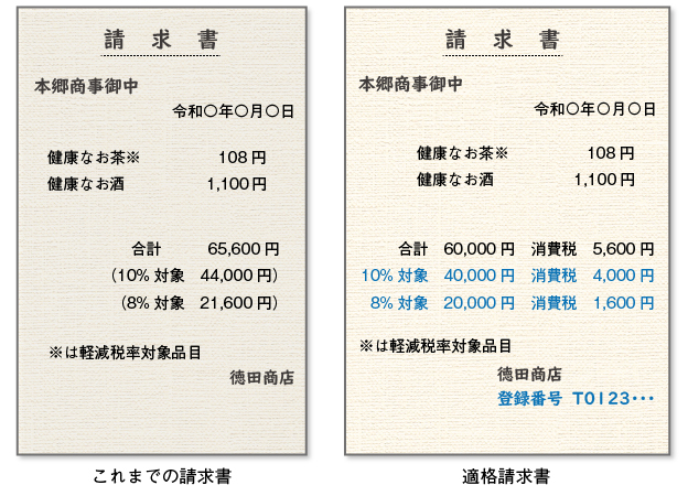 登録申請受付開始 消費税のインボイス制度 辻 本郷 税理士法人