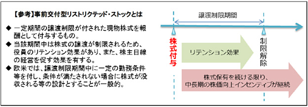 企業の持続的成長のためのインセンティブプラン導入の手引