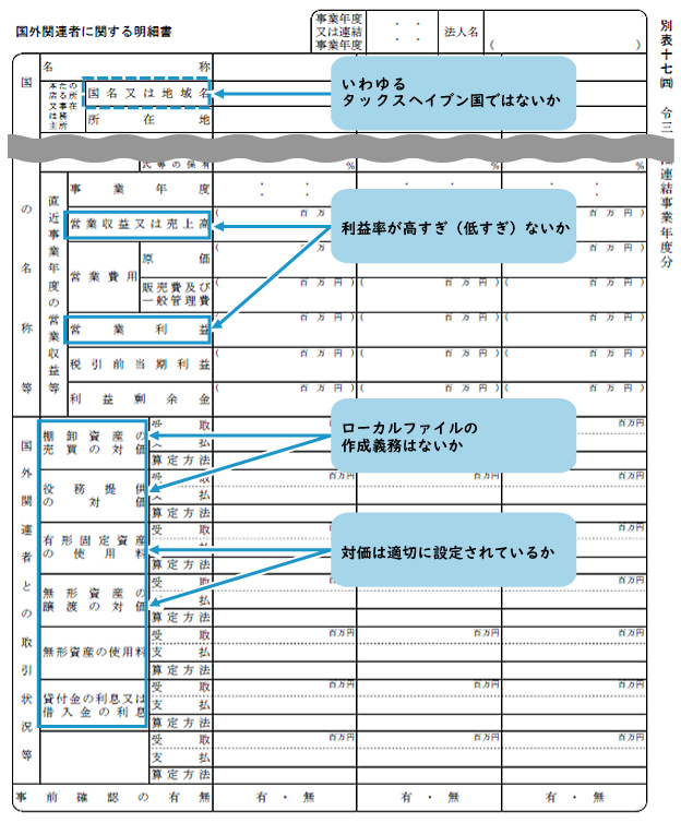 別表17（4）のチェックポイント