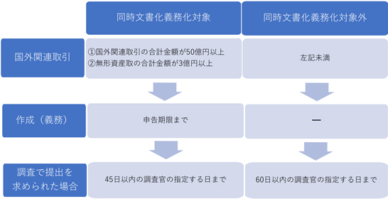 ローカルファイル提出の流れ