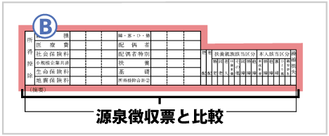 住民税決定通知書の「所得控除」欄