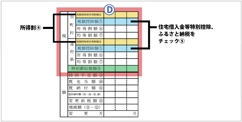 住民税決定通知書の「所得控除」欄