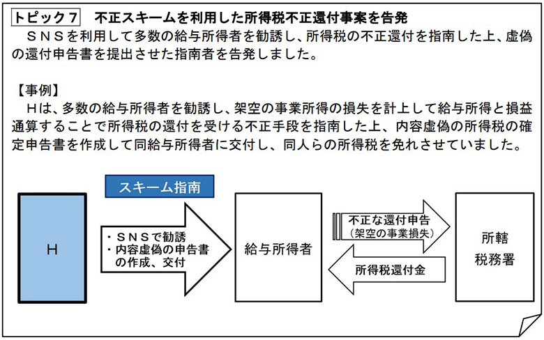 不正スキームを利用した所得税不正還付事例を告発