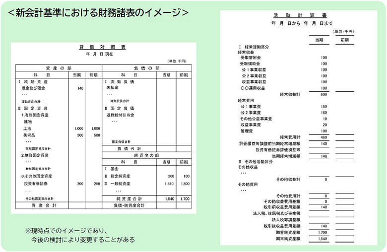 新会計基準における財務諸表のイメージ