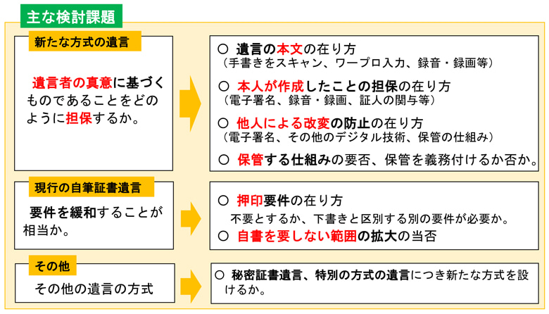 公正証書に係る一連の手続きのデジタル化