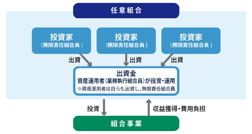 任意組合スキーム概要図