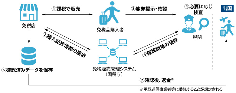 リファンド方式の解説